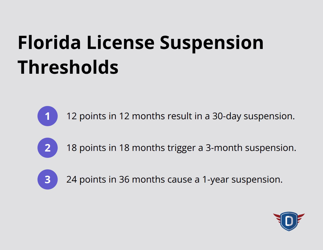 Traffic Ticket Defense Florida: Strategies To Minimize Points And Fines - traffic-ticket-defense-florida-infographic-1-1780283419.png