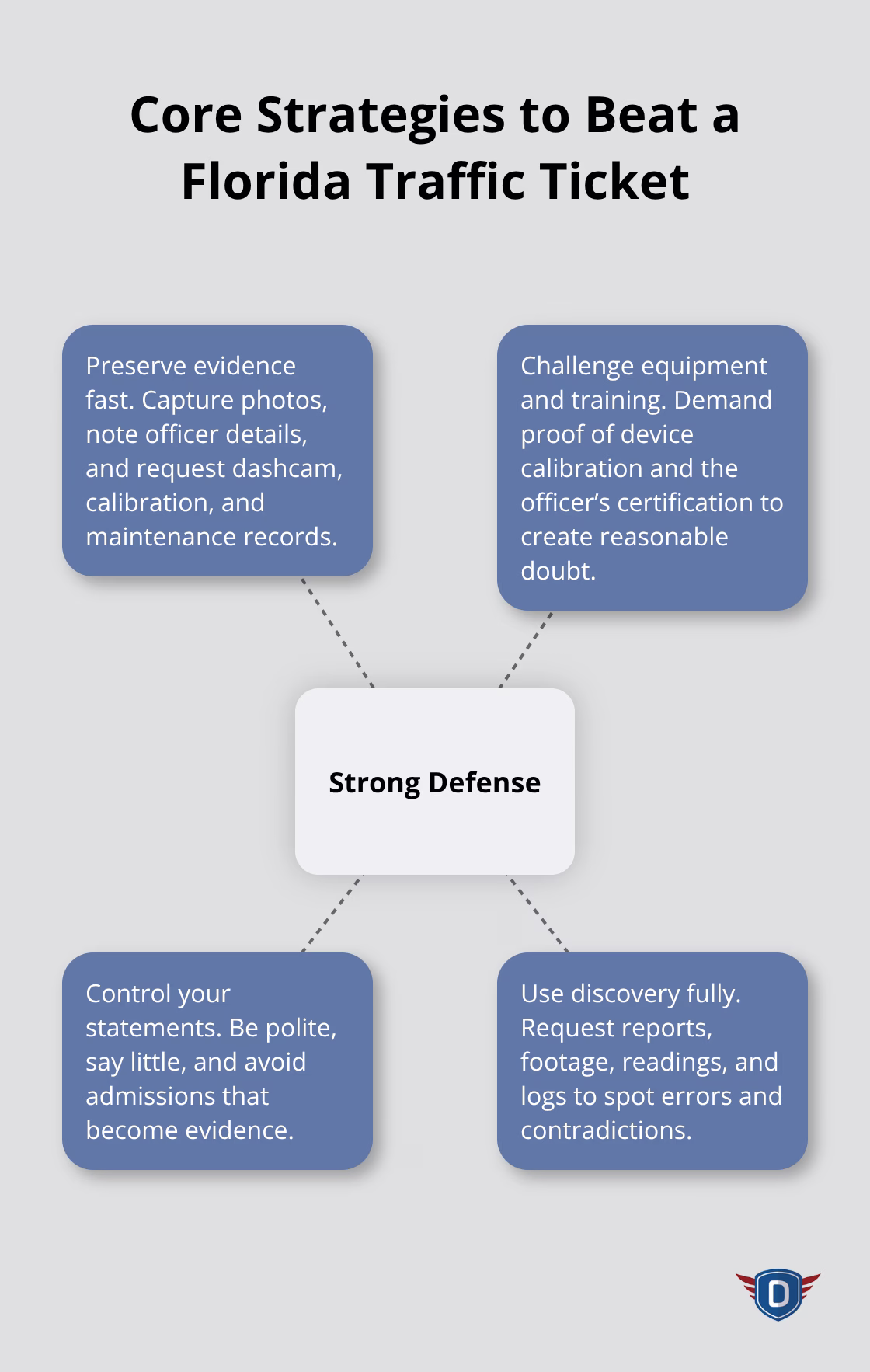 Traffic Ticket Defense Florida: Strategies To Minimize Points And Fines - traffic-ticket-defense-florida-infographic-2-1780283419.png