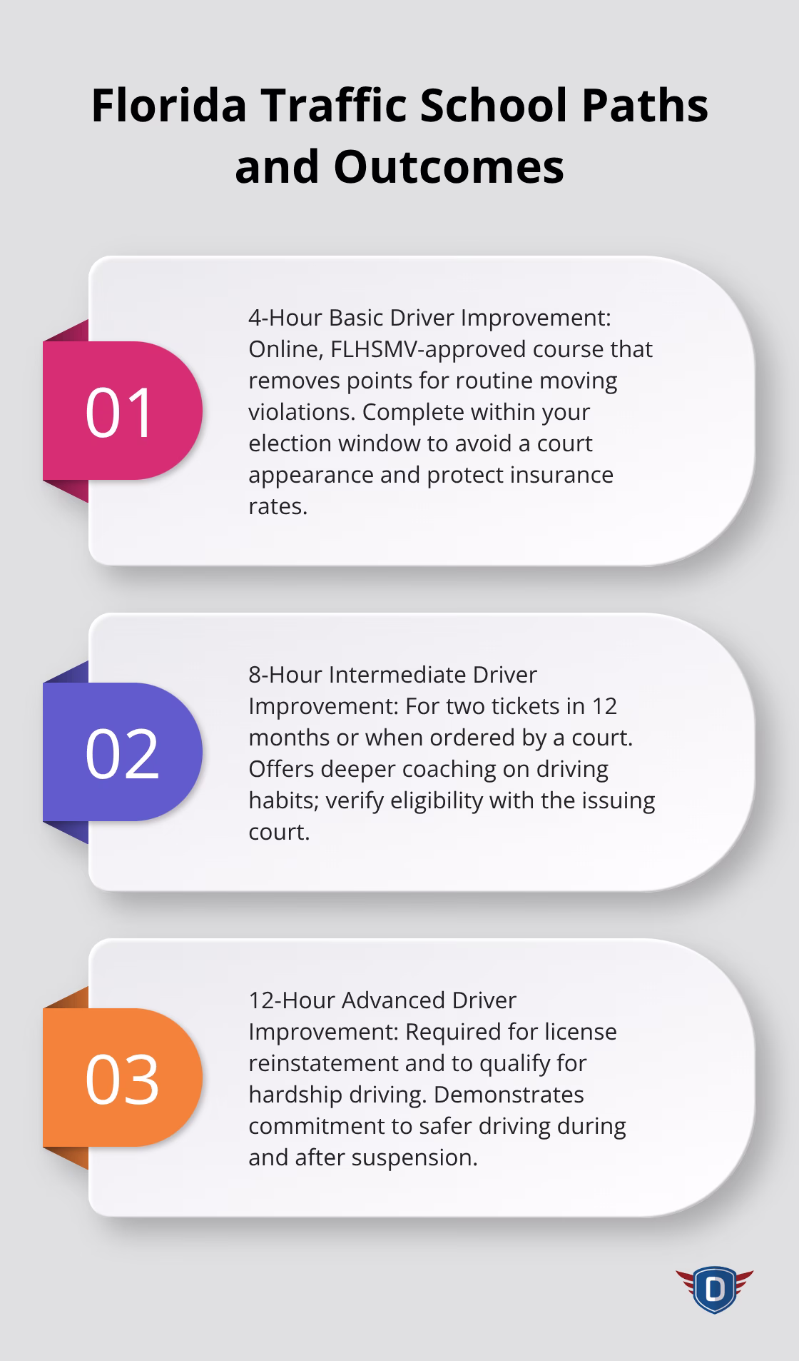 Traffic Ticket Defense Florida: Strategies To Minimize Points And Fines - traffic-ticket-defense-florida-infographic-3-1780283419.png