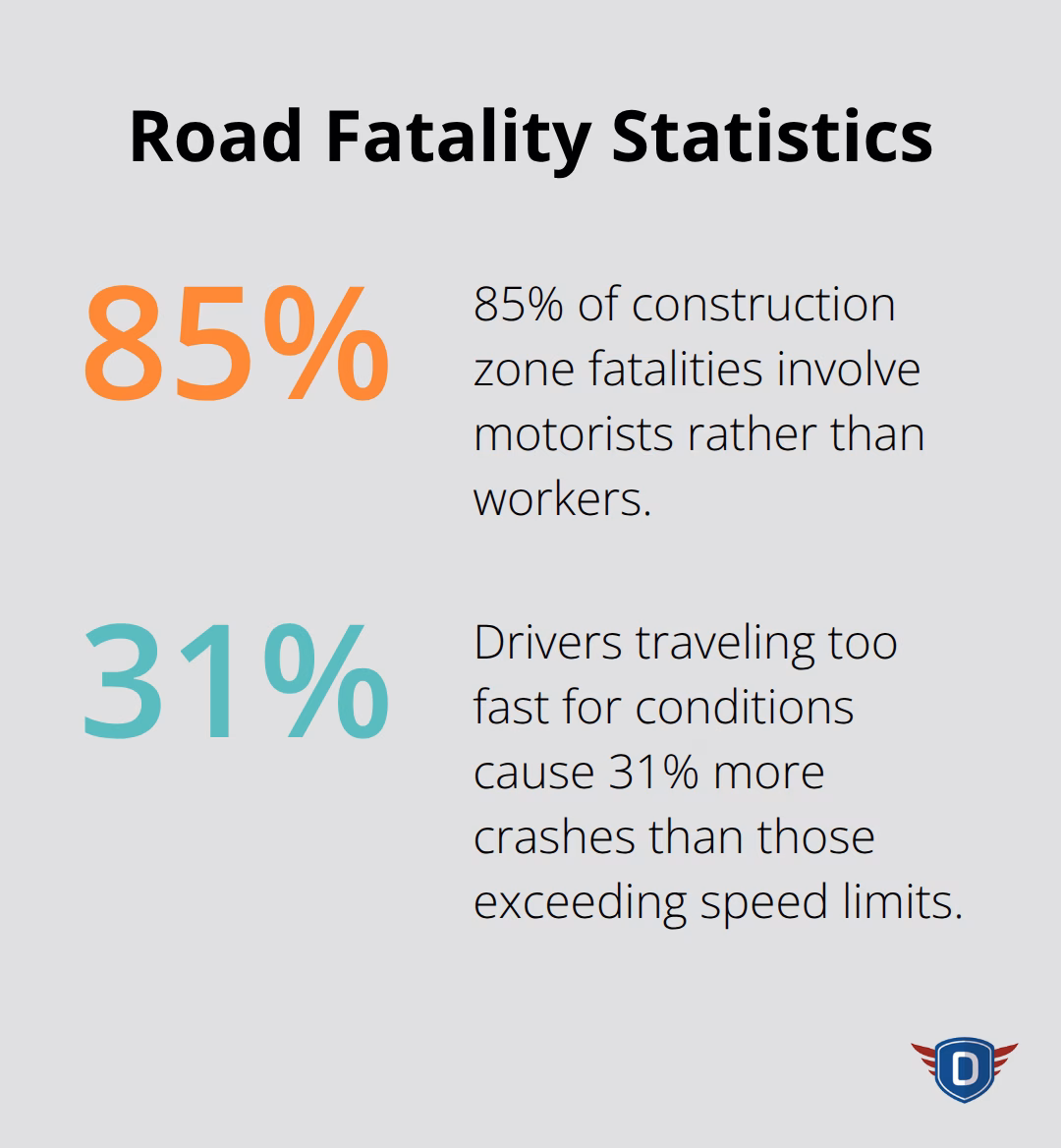 Percentage chart showing construction zone fatalities involving motorists and annual distracted driving deaths - what defensive driving means